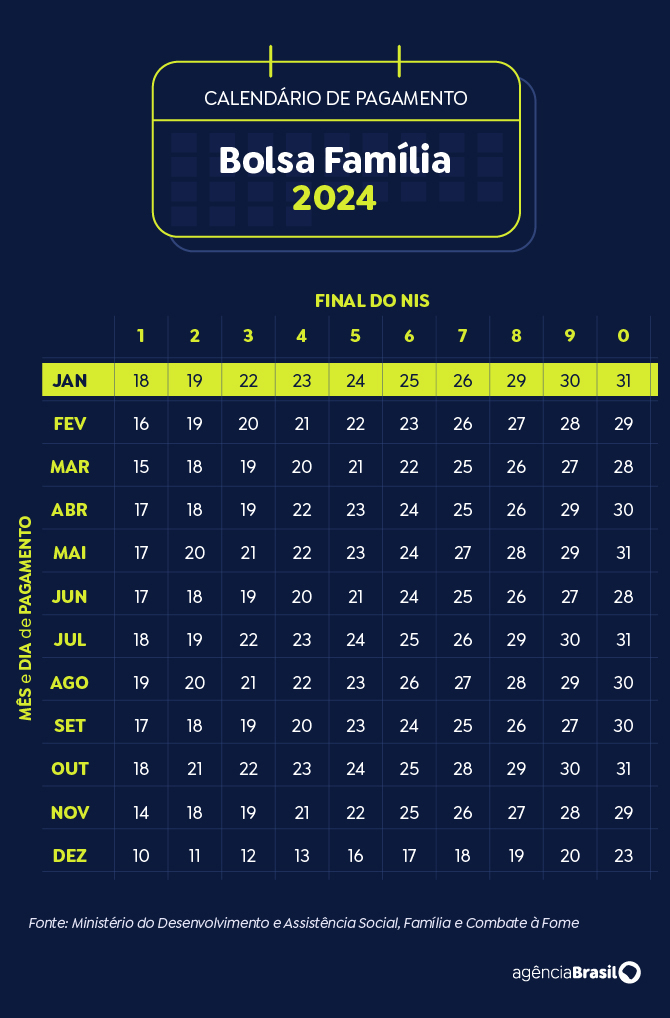 01calendario bolsa familia janeiro2024