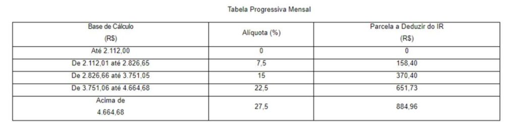 IR 2024: como fica a tabela com a nova faixa de isenção 1 Tabela IR 1 1200x285 1