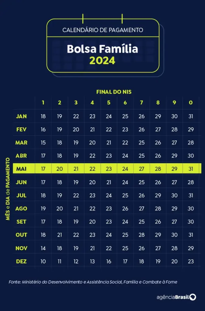 05calendario bolsa familia maio2024