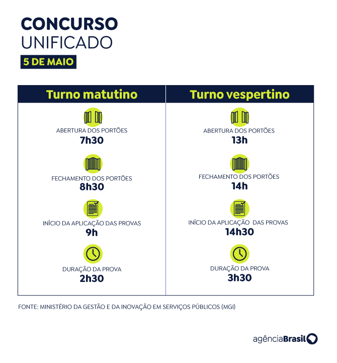 Saiba os horários das provas do Concurso Nacional Unificado 3 concurso unificado horarios