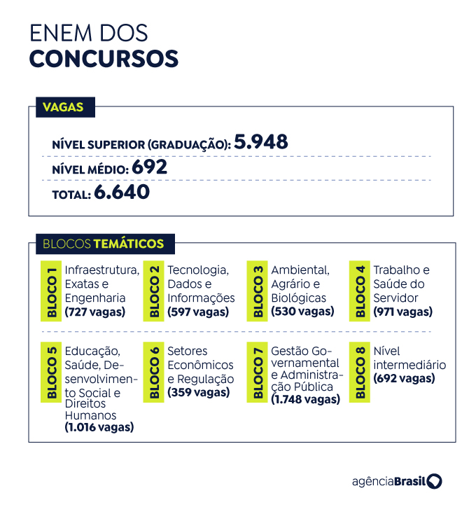 Saiba os horários das provas do Concurso Nacional Unificado 4 enem concurso1 copy