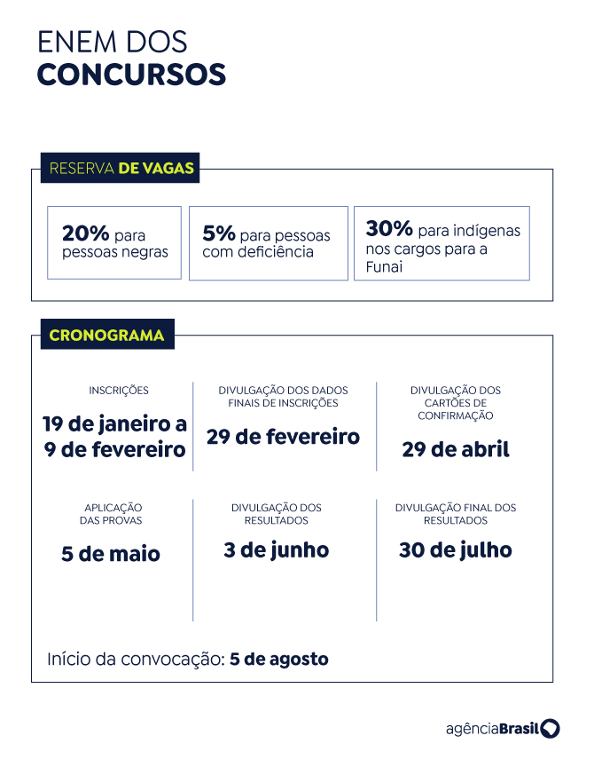 Saiba os horários das provas do Concurso Nacional Unificado 5 enem concurso2 copy