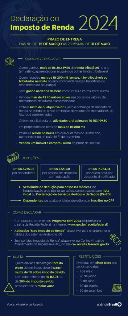 Começa consulta a segundo lote de restituição do Imposto de Renda 2024 1 irpf 2024 v1